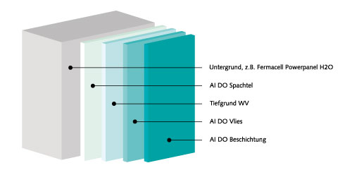 AI DO Produkt  Dold AG - Lacke und Farben